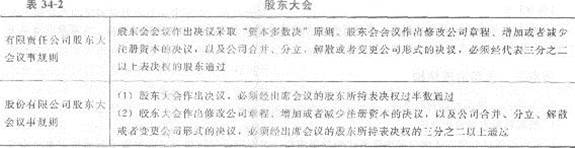 2013年中級經濟師《經濟基礎知識》應試指南：第三四章 公司法律制度